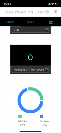 Analytics screenshot by digital-comfort-zone