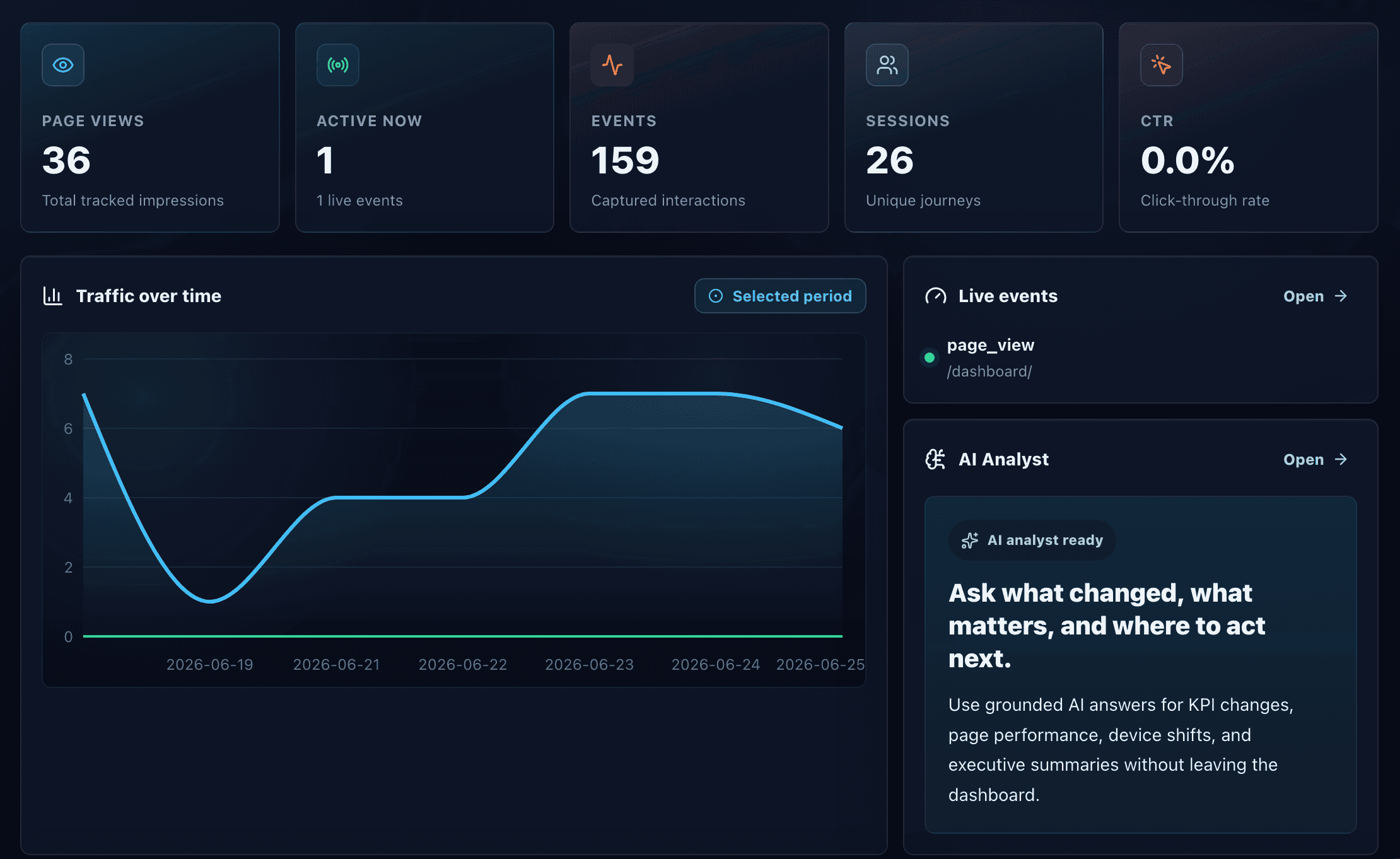 Analytics Dashboard